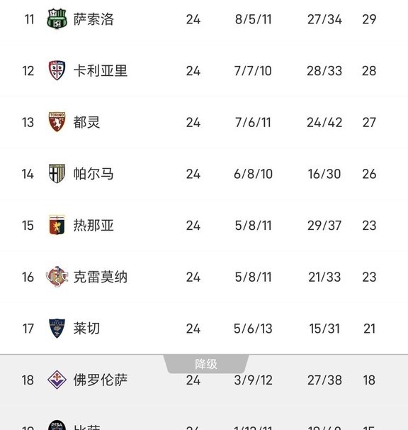 开元棋牌-亚特兰大vs罗马历史交锋战绩