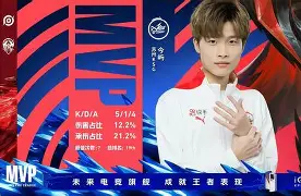 阿克莱特的贡献