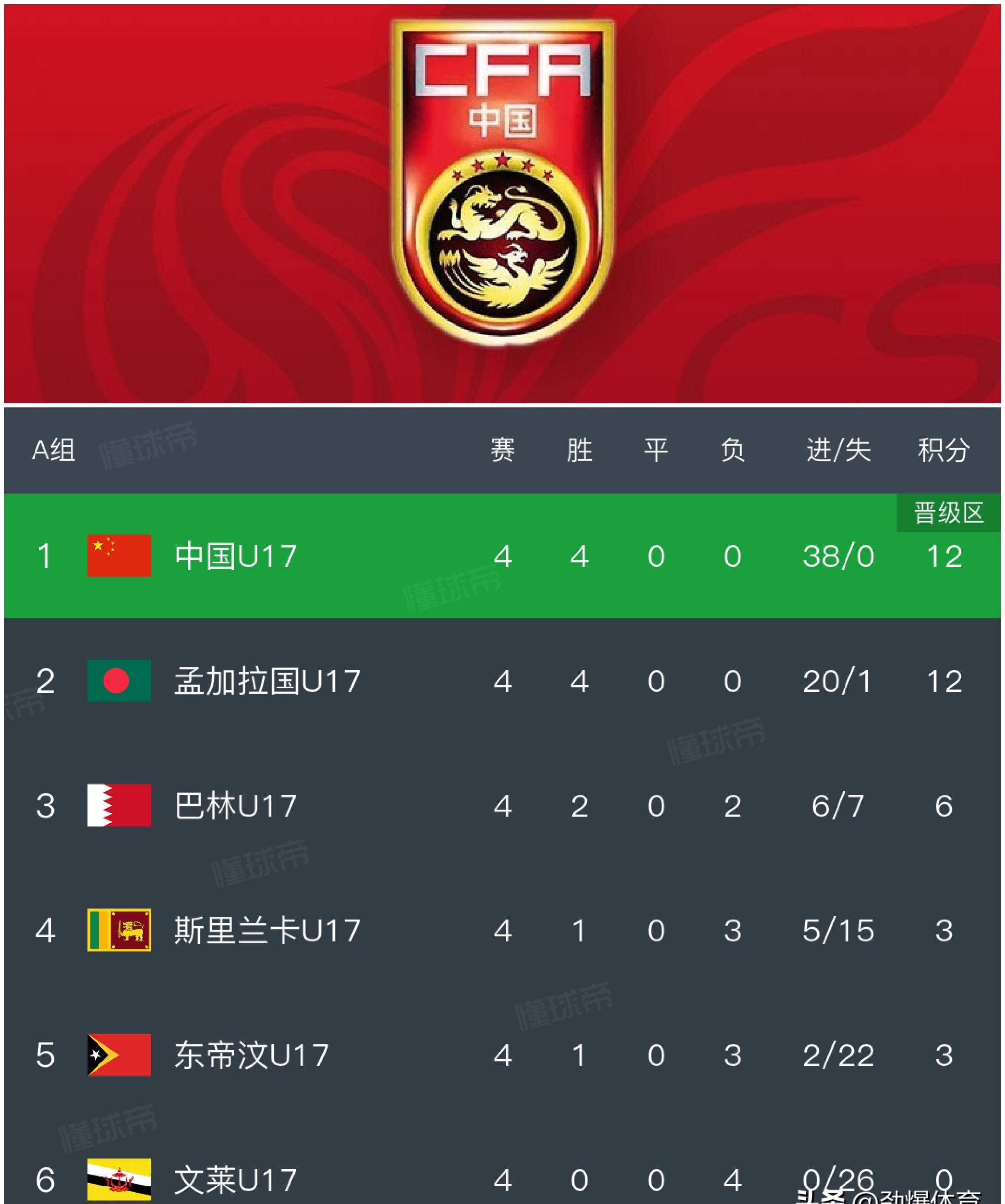 谁能获胜的成语