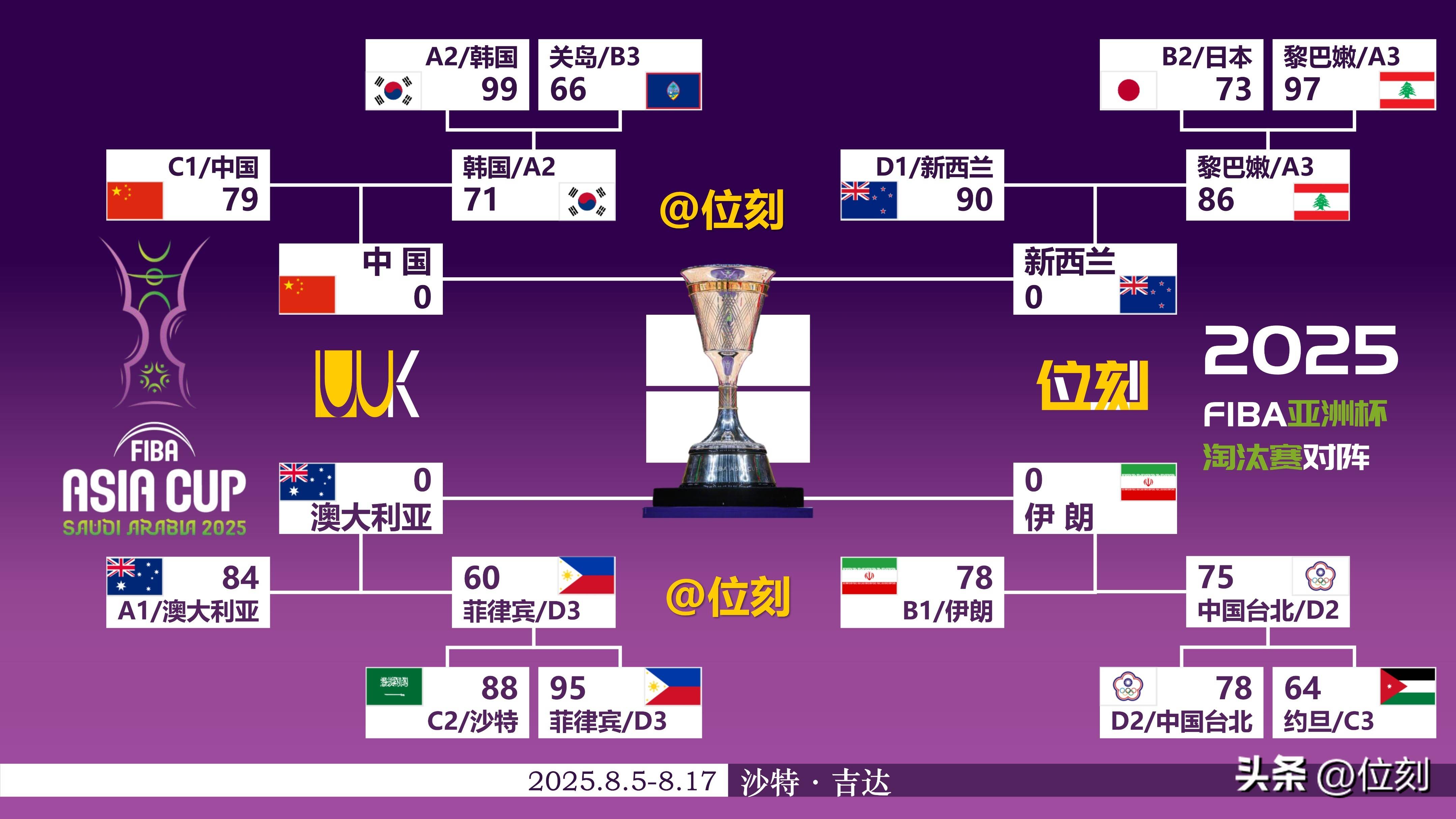 亚洲篮球锦标赛2020预选