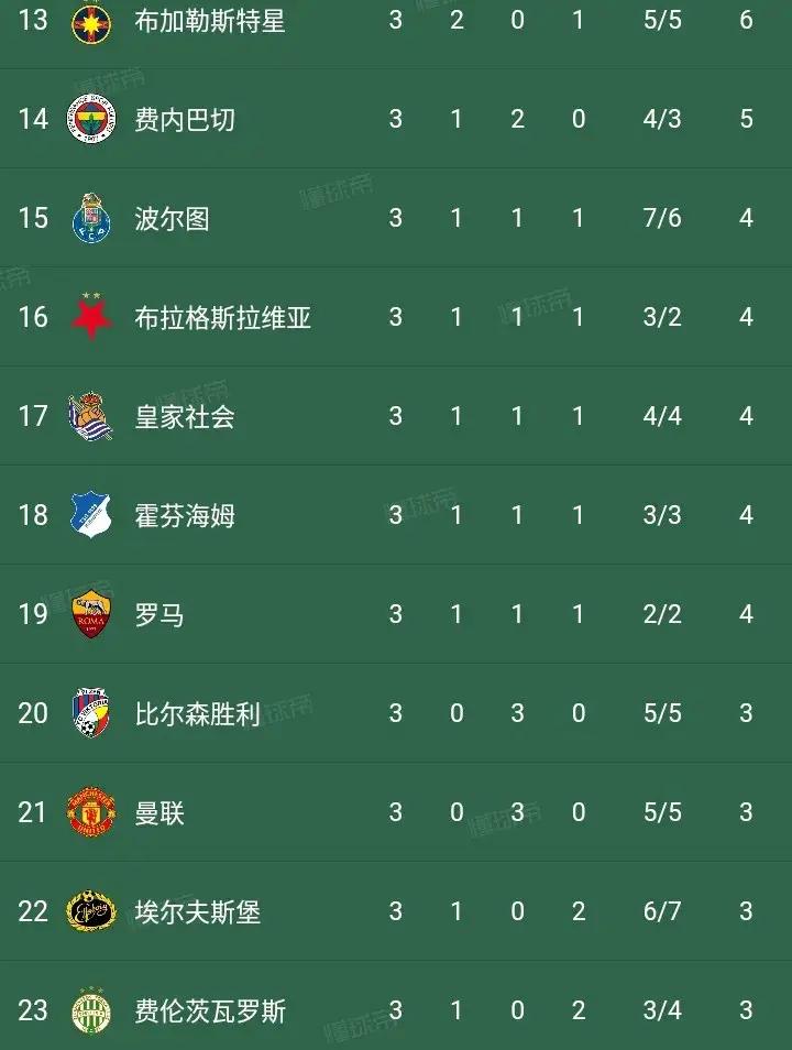 拉齐奥属于哪个联赛