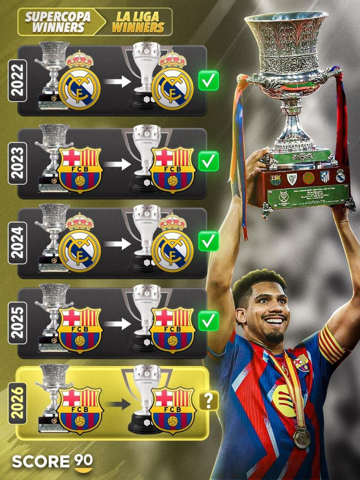 官方网页版登录入口-巴塞罗那西甲联赛