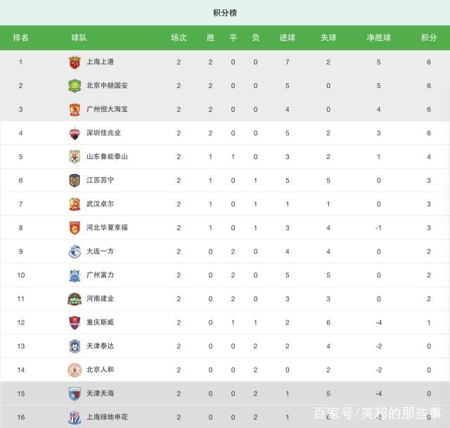 官方网页版登录入口-上海绿地申花赛程安排