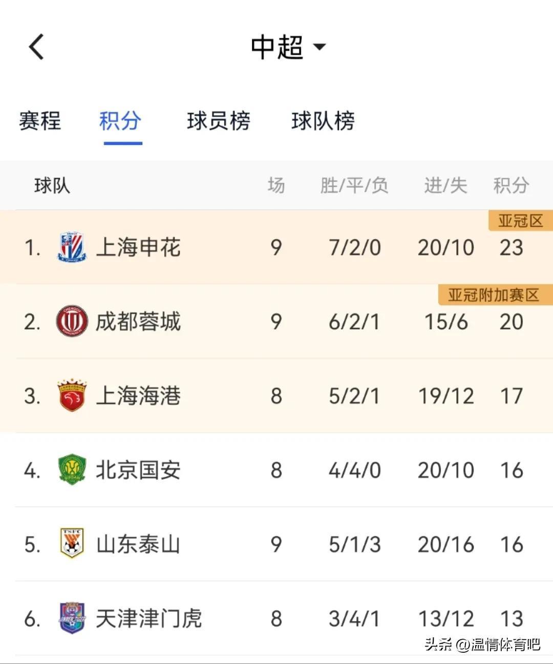 上海绿地申花赛程安排